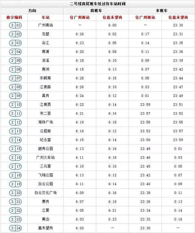 出嚟廣州行， 一定要收藏呢份廣州地鐵最新最全指南