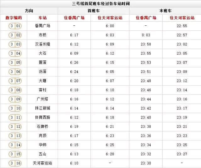 出嚟廣州行， 一定要收藏呢份廣州地鐵最新最全指南