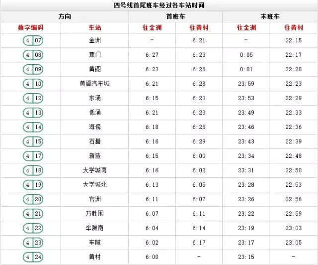 出嚟廣州行， 一定要收藏呢份廣州地鐵最新最全指南