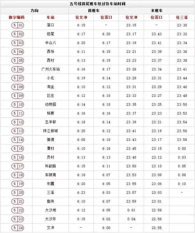 出嚟廣州行， 一定要收藏呢份廣州地鐵最新最全指南