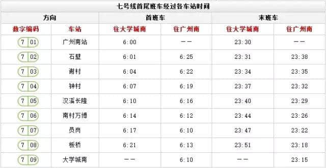 出嚟廣州行， 一定要收藏呢份廣州地鐵最新最全指南