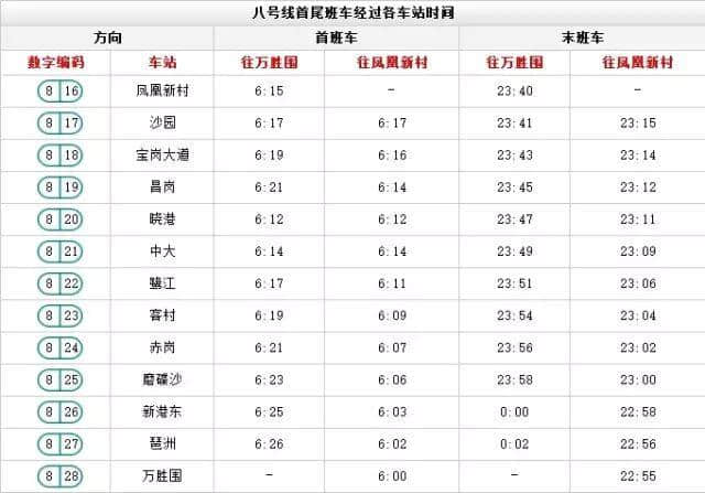 出嚟廣州行， 一定要收藏呢份廣州地鐵最新最全指南