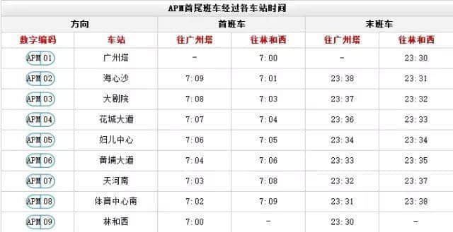 出嚟廣州行， 一定要收藏呢份廣州地鐵最新最全指南