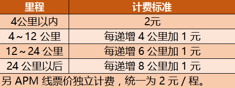 出嚟廣州行， 一定要收藏呢份廣州地鐵最新最全指南