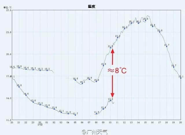 今日著咩衫好？廣東人永遠(yuǎn)嘅世紀(jì)難題