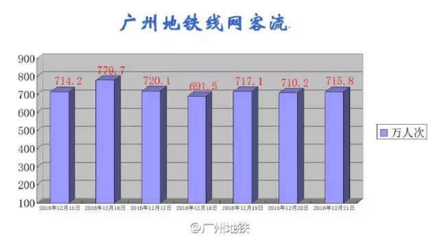 呢個(gè)系我睇過最全面嘅廣州地鐵吐槽合集