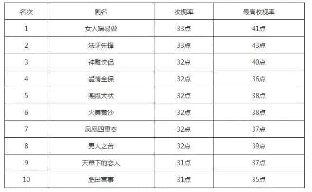 TVB視帝視后再多，可以用“最”字形容嘅得呢幾個