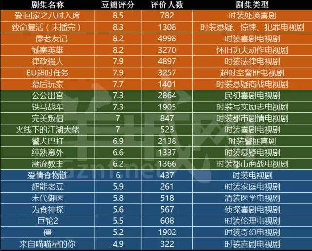 今年睇TVB，你遇過幾多驚喜，踩過幾多地雷？