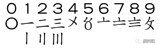 一齊學(xué)下用曾經(jīng)通行廣州商界嘅花碼字，記錄你嘅利市收支（附視頻）