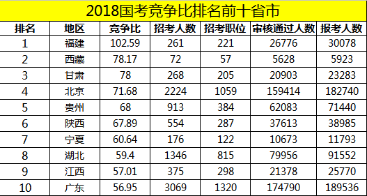 多少廣州人，一輩子都沒有想過要考公？ | 30個對話，了解廣州人的考公態(tài)度