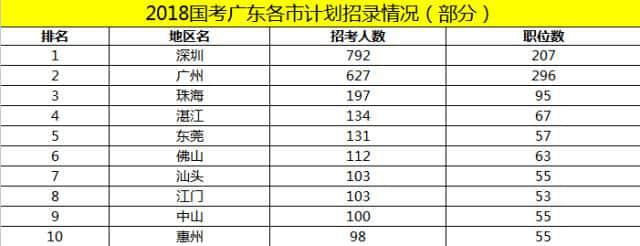 多少廣州人，一輩子都沒有想過要考公？ | 30個對話，了解廣州人的考公態(tài)度