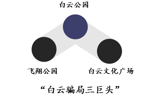 團一大廣場本沒有廣場，飛翔公園壓根沒有公園