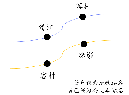 團一大廣場本沒有廣場，飛翔公園壓根沒有公園