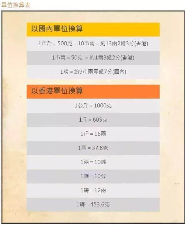 廣州人注意！香港又一假藥集團遭曝光，已有多人被騙！快看看你買的這種藥……