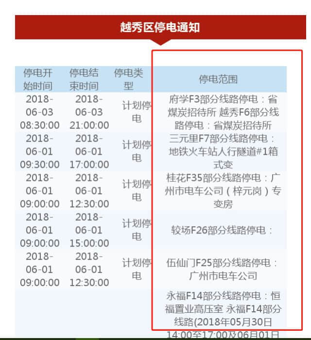 沒經歷過高溫停電，都不好意思說自己是廣州人