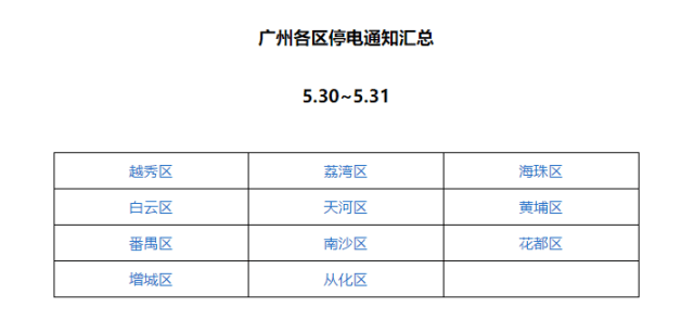 如何在高溫又停電的廣州活下來？