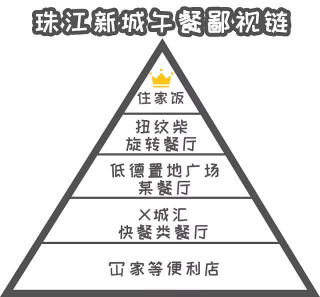 先別上天臺，把位置讓給在珠江新城上班的人！