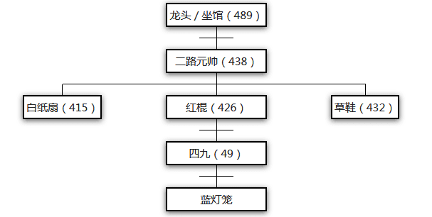 江湖大佬龍哥：以前我冇得揀，依家想做返個人！