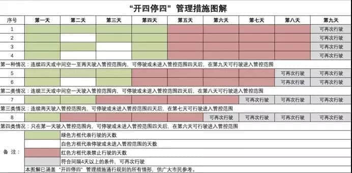 開四停四一個月后，廣州還塞車嗎？