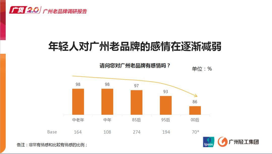 逐漸被遺忘的老字號(hào)廣貨，有機(jī)會(huì)逆襲嗎？