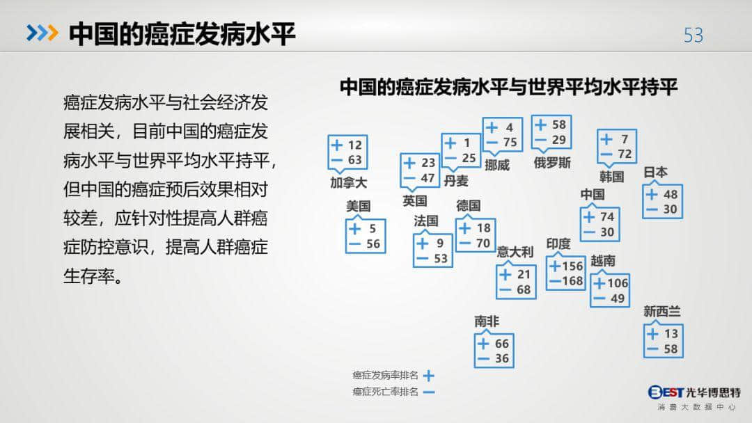 中國健康大數(shù)據(jù)