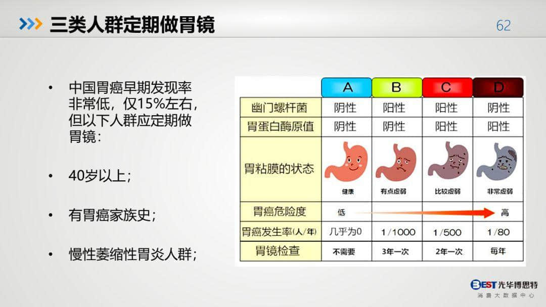 中國健康大數(shù)據(jù)