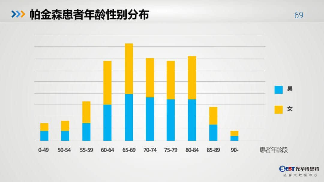 中國健康大數(shù)據(jù)