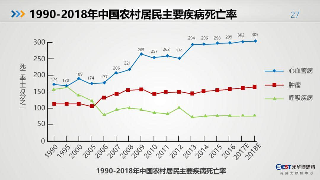 中國健康大數(shù)據(jù)