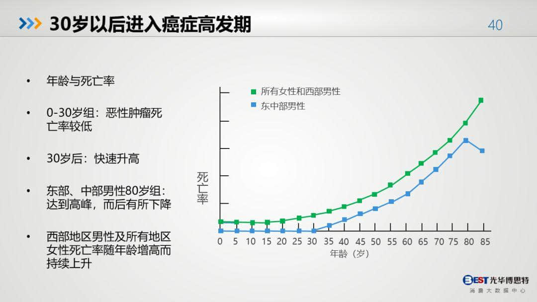 中國健康大數(shù)據(jù)