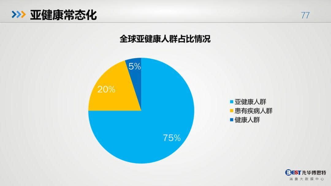 中國健康大數(shù)據(jù)