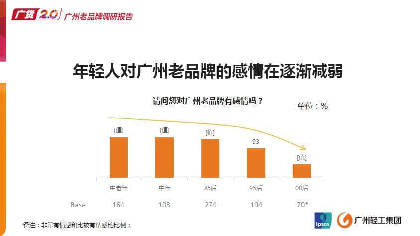 聽說廣州的年輕人已經(jīng)不買廣貨了？