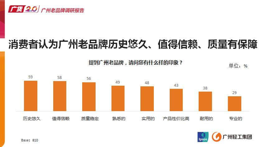 聽說廣州的年輕人已經(jīng)不買廣貨了？