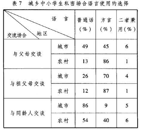 劉丹青:差別化政策是語(yǔ)言保護(hù)工作的迫切要?jiǎng)?wù) 劉丹青:差別化政策是語(yǔ)言保護(hù)工作的迫切要?jiǎng)?wù)