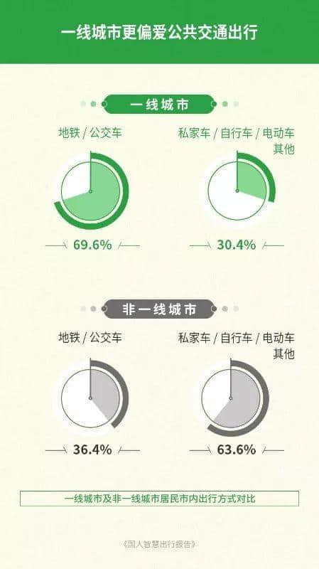 廣州公交咁擁擠，為何會(huì)成為老廣最偏愛的交通工具？