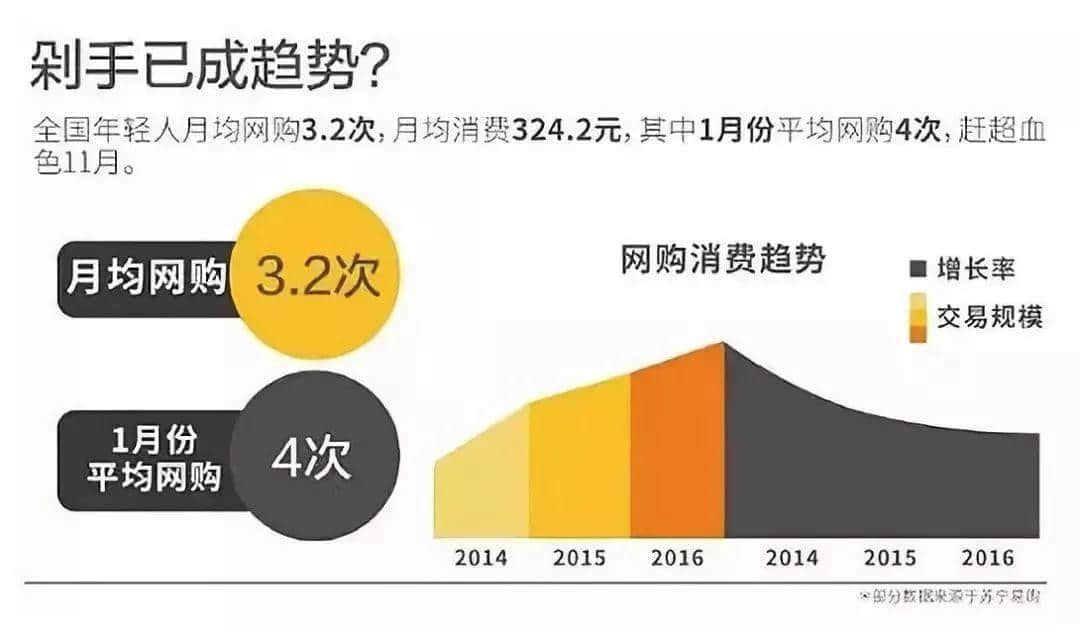 你以為的理性消費，只不過是被洗腦罷了