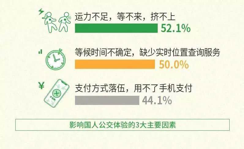 廣州公交咁擁擠，為何會(huì)成為老廣最偏愛的交通工具？