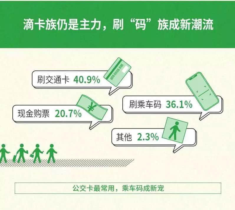 廣州公交咁擁擠，為何會(huì)成為老廣最偏愛的交通工具？