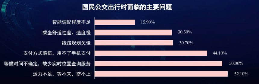 廣州公交咁擁擠，為何會(huì)成為老廣最偏愛的交通工具？