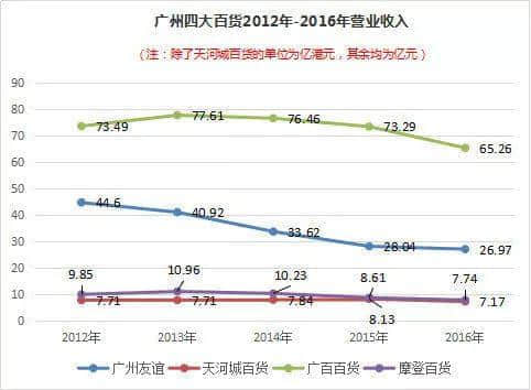 你長大了，再也不去友誼商店了