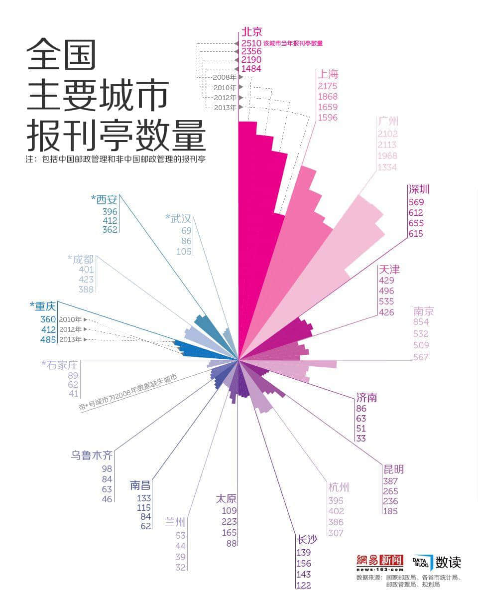 廣州最后幾百間報刊亭，還能撐多久？