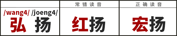 學識一口流利嘅普通話后，我反而講唔啱粵語……