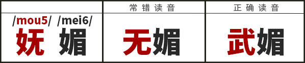 學識一口流利嘅普通話后，我反而講唔啱粵語……