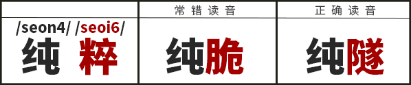 學識一口流利嘅普通話后，我反而講唔啱粵語……