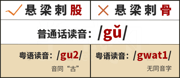 學(xué)粵語(yǔ)有咩用？起碼呢啲詞你唔會(huì)再搞錯(cuò)！