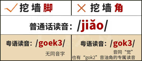 學(xué)粵語(yǔ)有咩用？起碼呢啲詞你唔會(huì)再搞錯(cuò)！