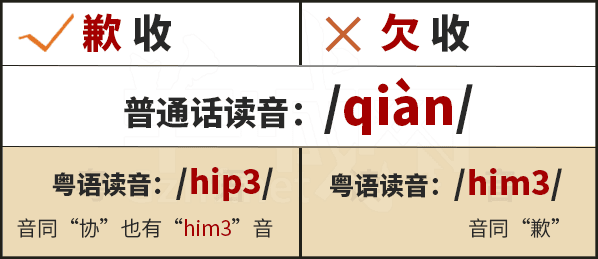 學(xué)粵語(yǔ)有咩用？起碼呢啲詞你唔會(huì)再搞錯(cuò)！