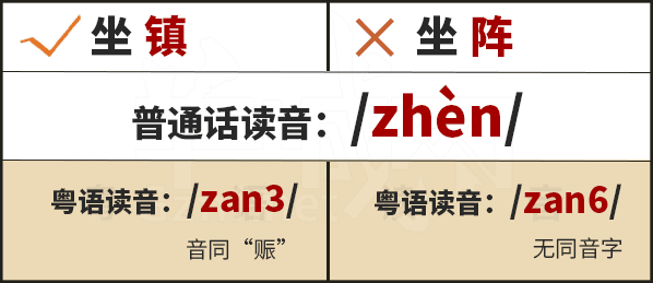 學(xué)粵語(yǔ)有咩用？起碼呢啲詞你唔會(huì)再搞錯(cuò)！