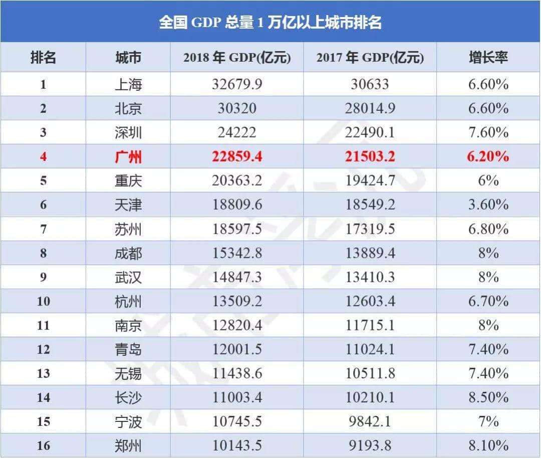 廣州財(cái)政虛弱的真相