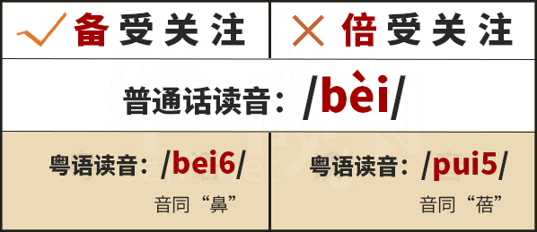 學(xué)粵語(yǔ)有咩用？起碼呢啲詞你唔會(huì)再搞錯(cuò)！