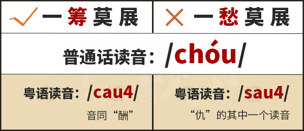 學(xué)粵語(yǔ)有咩用？起碼呢啲詞你唔會(huì)再搞錯(cuò)！